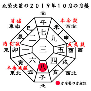 九紫火星の２０１９年１０月の月盤と吉方位