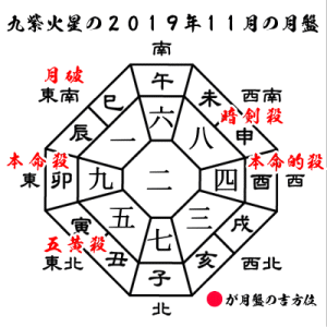 九紫火星の２０１９年１１月の月盤と吉方位