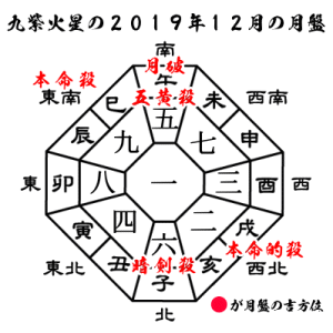 九紫火星の２０１９年１２月の月盤と吉方位