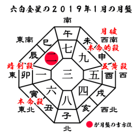 六白金星の２０１９年１月の月盤と吉方位