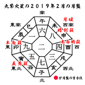 九紫火星の２０１９年２月の月盤と吉方位