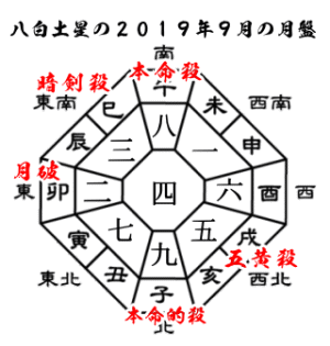 八白土星の２０１９年の吉方位と運勢