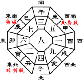 2019年、己亥(つちのとい)八白土星年の年盤