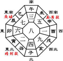 ２０１９年、己亥（つちのとい）八白土星年の年盤