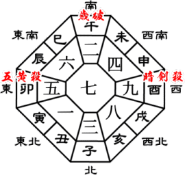 2020年 庚子(かのえね)七赤金星年の年盤