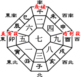 ２０２０年　庚子（かのえね）七赤金星年の年盤