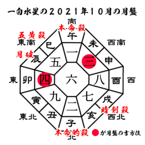 一白水星の2021年１０月の月盤と吉方位