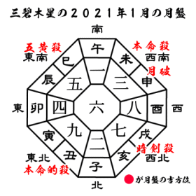 三碧木星の2021年１月の月盤と吉方位