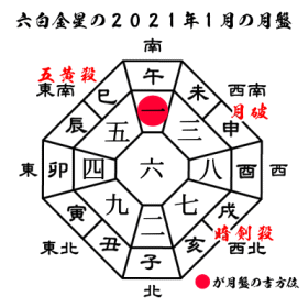 六白金星の2021年１月の月盤と吉方位