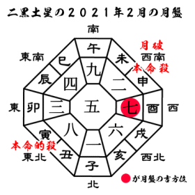 二黒土星の2021年２月の月盤と吉方位