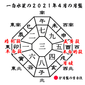 一白水星の2021年4月の月盤と吉方位