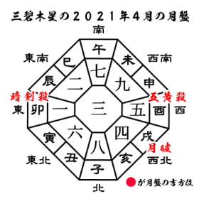 三碧木星の2021年４月の月盤と吉方位