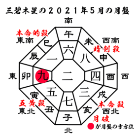 三碧木星の2021年５月の月盤と吉方位