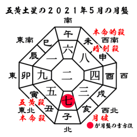 五黄土星の2021年５月の月盤と吉方位