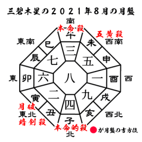 三碧木星の2021年８月の月盤と吉方位