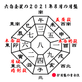 六白金星の2021年８月の月盤と吉方位