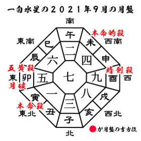 一白水星の2021年９月の月盤と吉方位