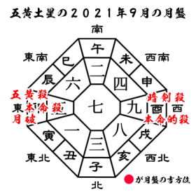 五黄土星の2021年９月の月盤と吉方位