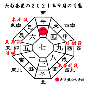 六白金星の2021年９月の月盤と吉方位