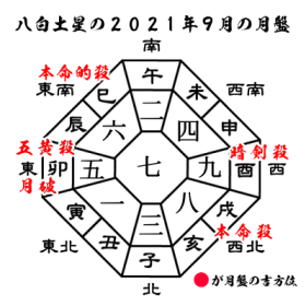 八白土星の2021年９月の月盤と吉方位