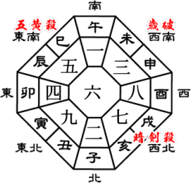 2021年、辛丑(かのとうし)六白金星年の年盤
