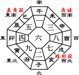 ２０２１年、辛丑（かのとうし）六白金星年の年盤