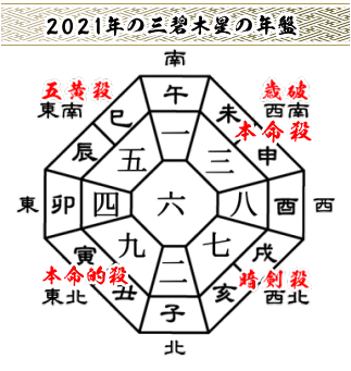 三碧木星の2021年の吉方位と運勢