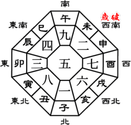 2022年、壬寅(みずのえとら)五黄土星年の年盤