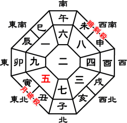 14年８月の吉方位と九星カレンダー